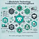 Blockchain Pet Care Infographic: Revolutionizing Pet Health, Adoption, and Supply Chain Management