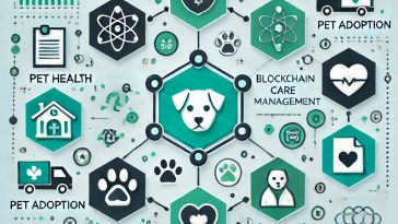 Blockchain Pet Care Infographic: Revolutionizing Pet Health, Adoption, and Supply Chain Management